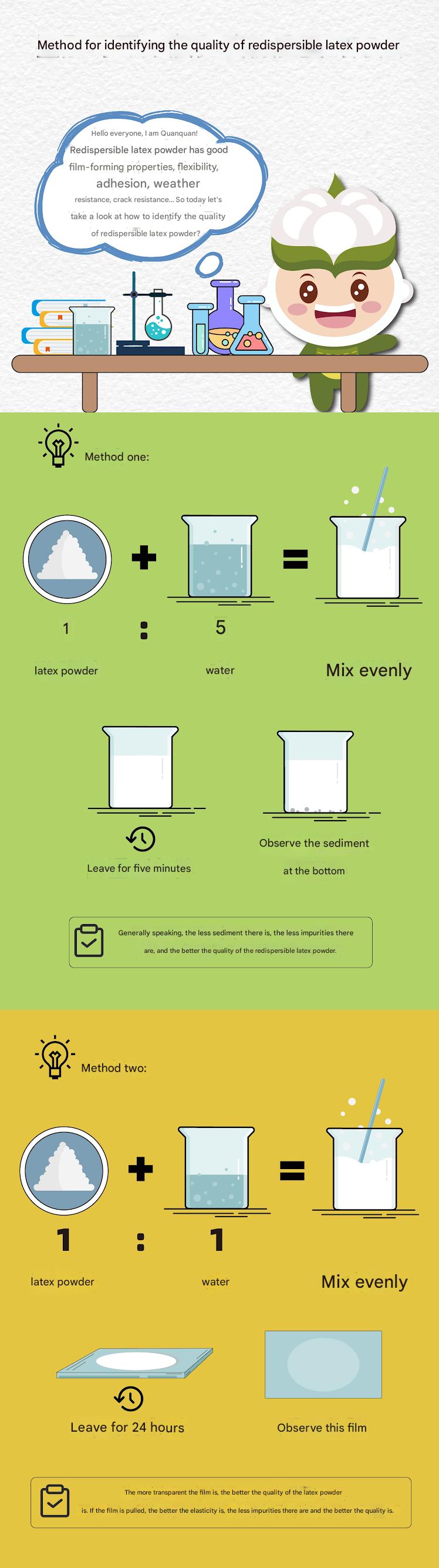Methods for Identifying The Quality of Redispersible Latex Powder